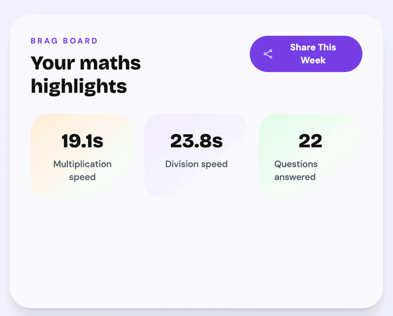 Share Your Maths Achievements
